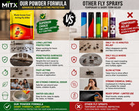 Multi-Scene Fast-Acting Fly Killer Powder | Powerful Fly & Insect Control Powder for Home, Kitchen, Garden & Farm | Instant Fly Control Solution for Indoor & Outdoor Use