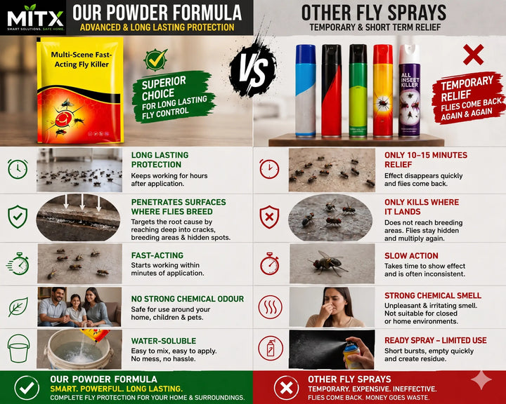 Multi-Scene Fast-Acting Fly Killer Powder | Powerful Fly & Insect Control Powder for Home, Kitchen, Garden & Farm | Instant Fly Control Solution for Indoor & Outdoor Use